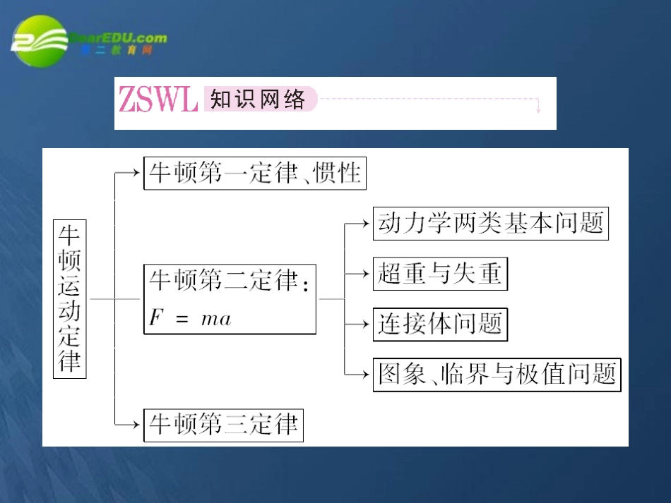 2011届高考物理一轮全程-3章-牛顿运动定律-章末整合课件_第2页