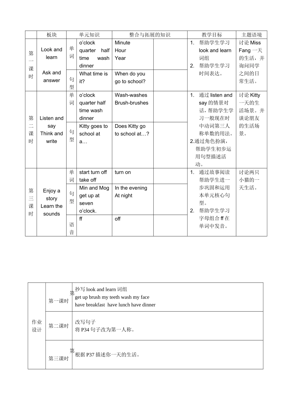 unit7Myday_第2页
