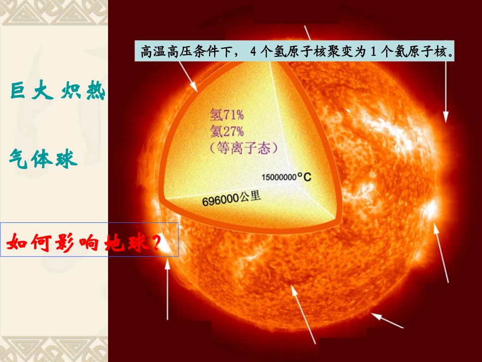 太阳对地球的影响_第2页