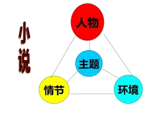 探究性学习——走近小说人物