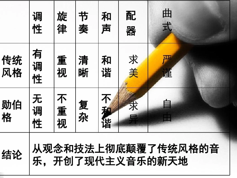 第二十二节：勋伯格-(4)_第3页