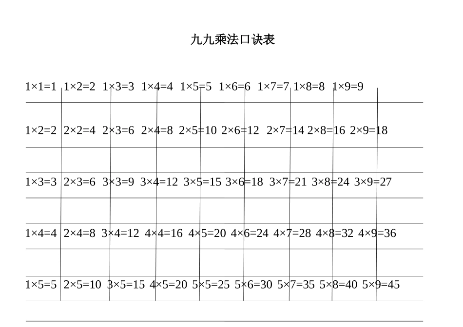 九九乘法口诀表(打印版)_第1页