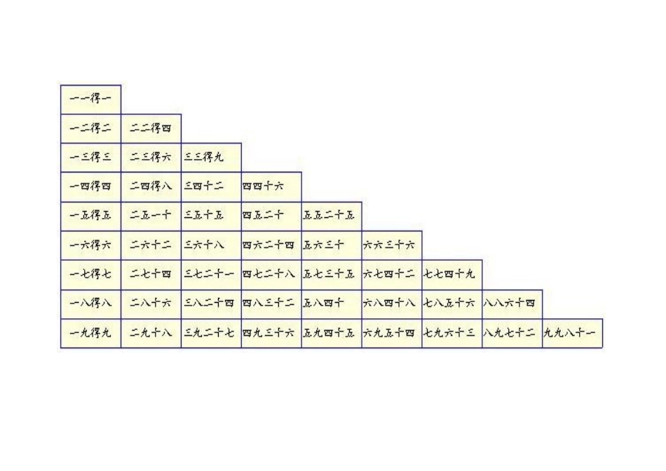 九九乘法口诀表(打印版)_第3页