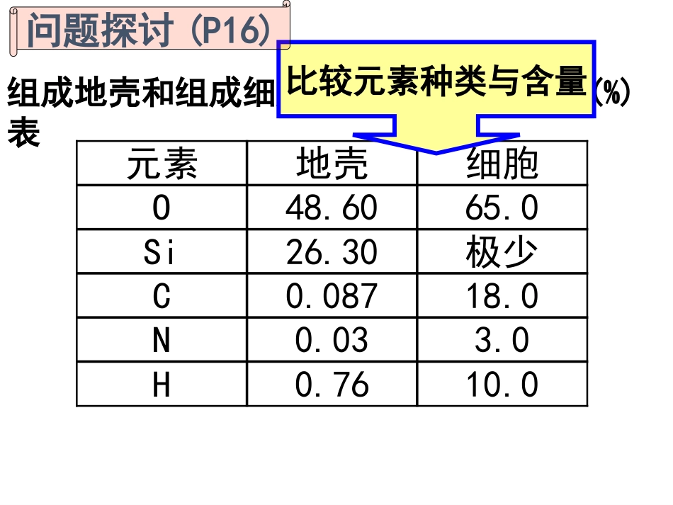 2015-9-8必修一第二章第一节细胞中的元素和化合物_第2页