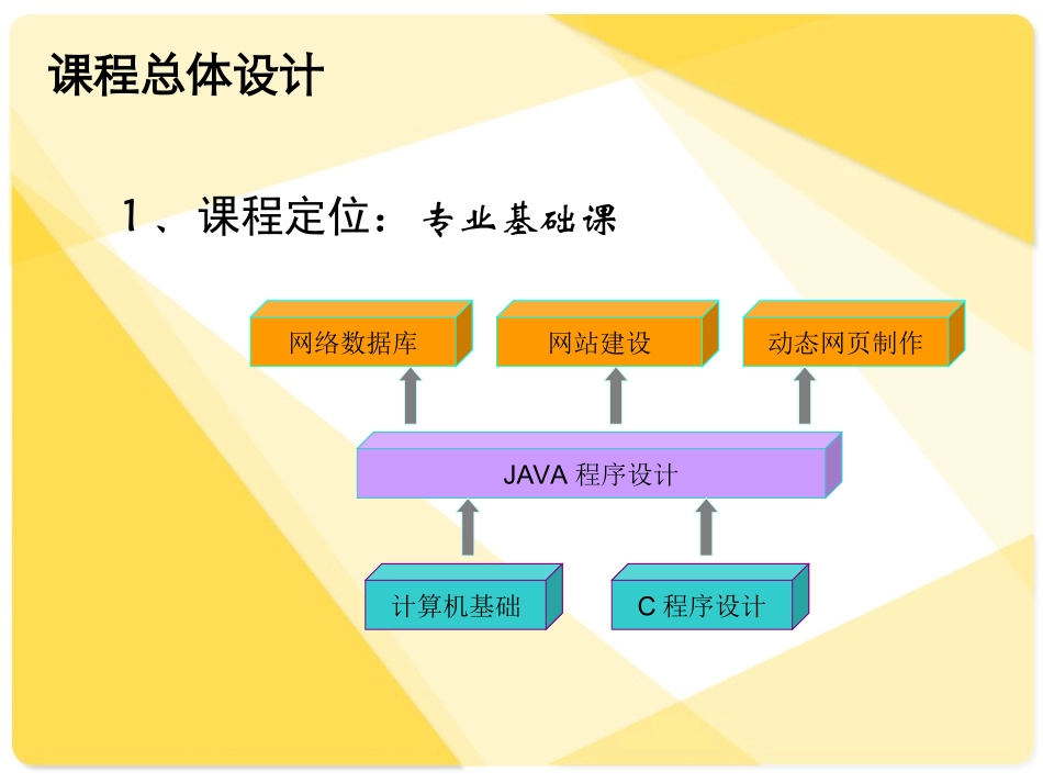 《JAVA程序设计》说课_第3页