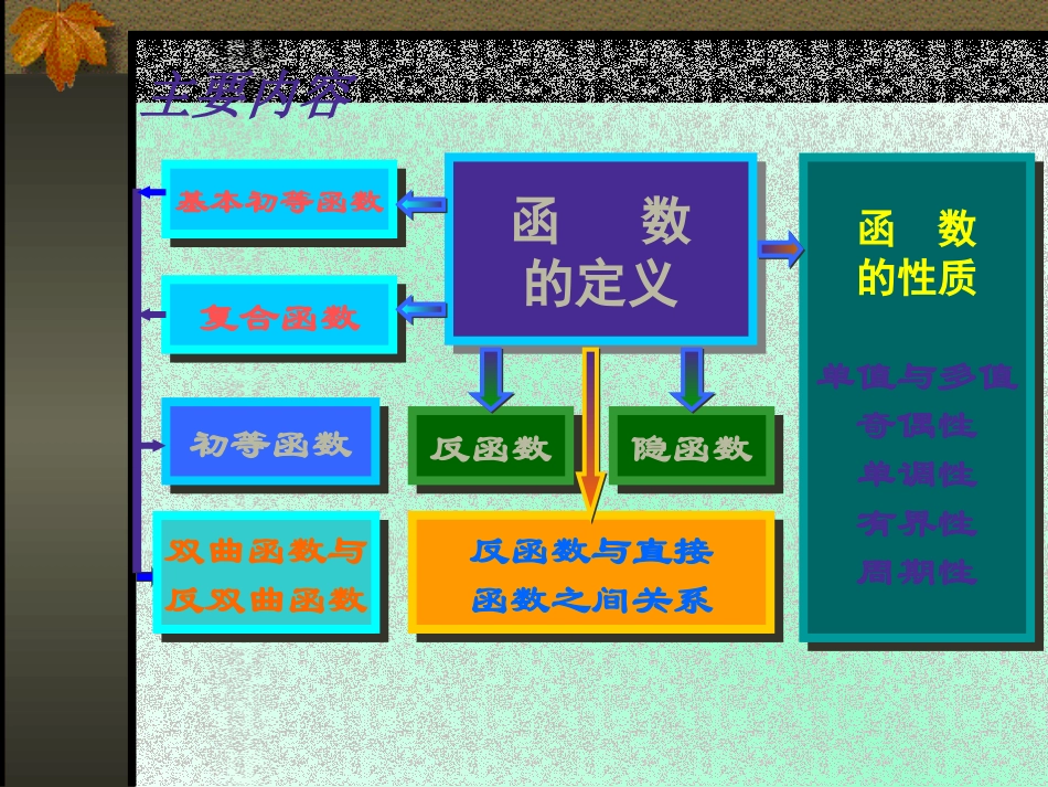 微积分课件-1-xt1_第2页