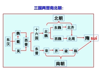 第1课隋朝的统一与灭亡-(2)