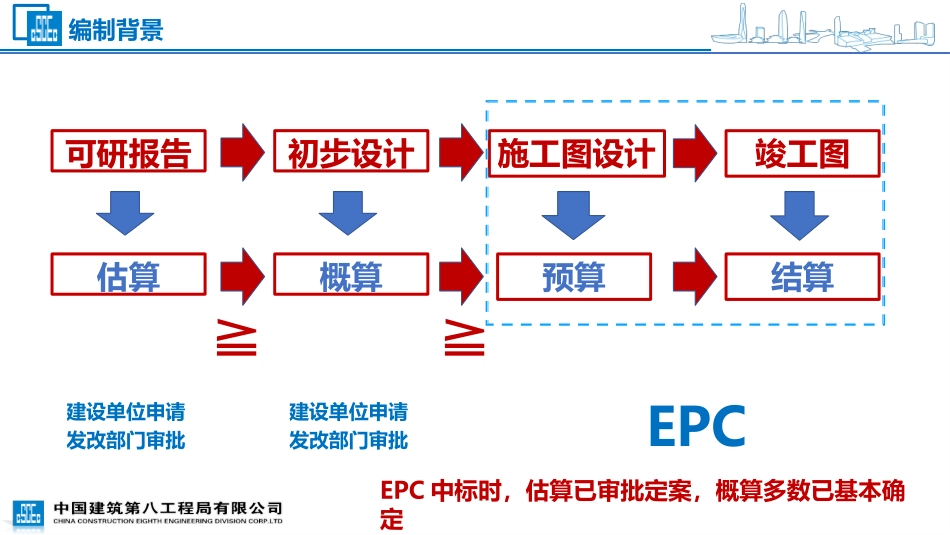 EPC类项目概算控制（2022年）_第2页