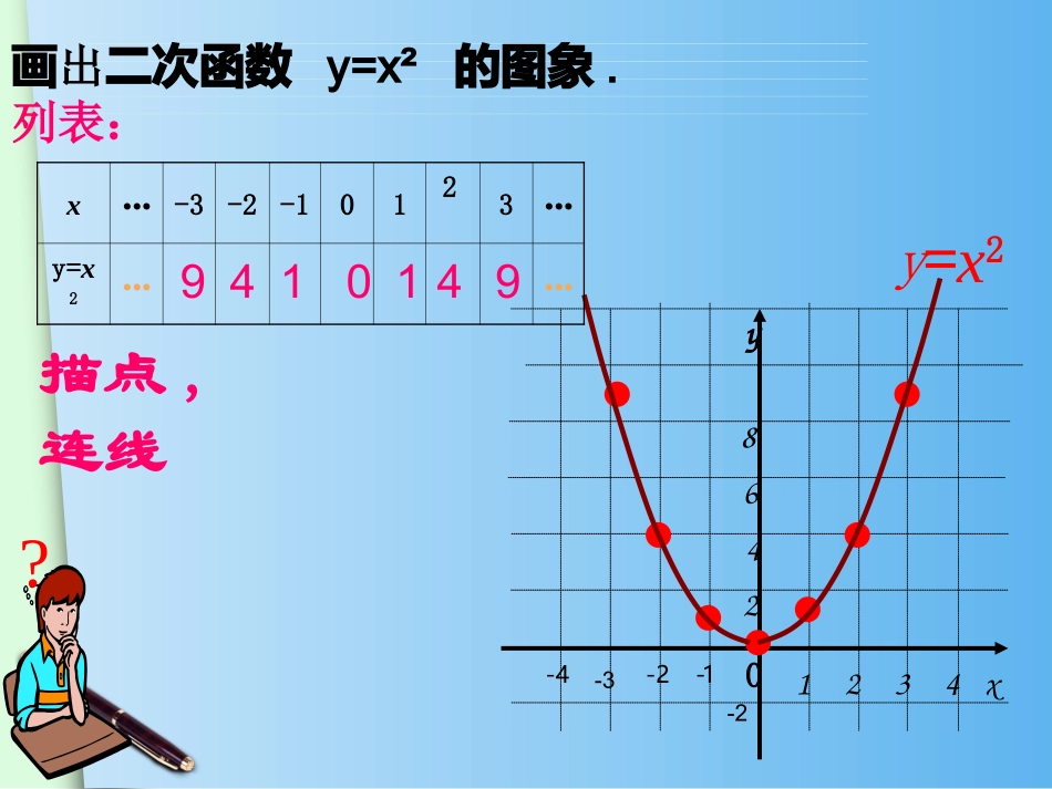 22.1.2二次函数y=ax2的图像和性质-副本_第3页