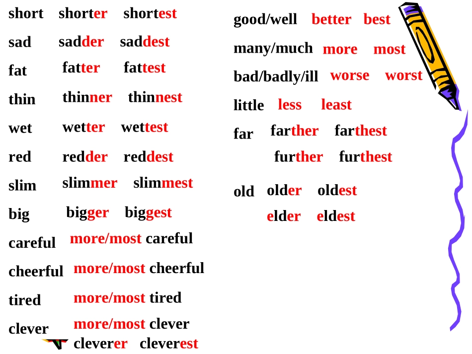 8A-Unit1-Interegrated-Skills-课件_第2页