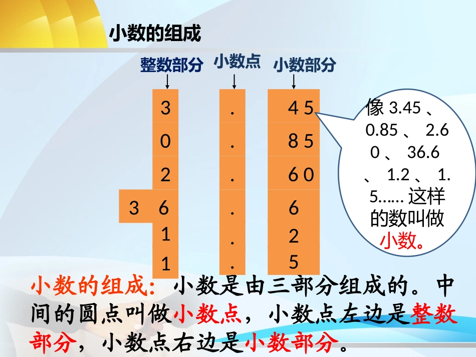 人教2011版小学数学三年级认识小数课件_第3页