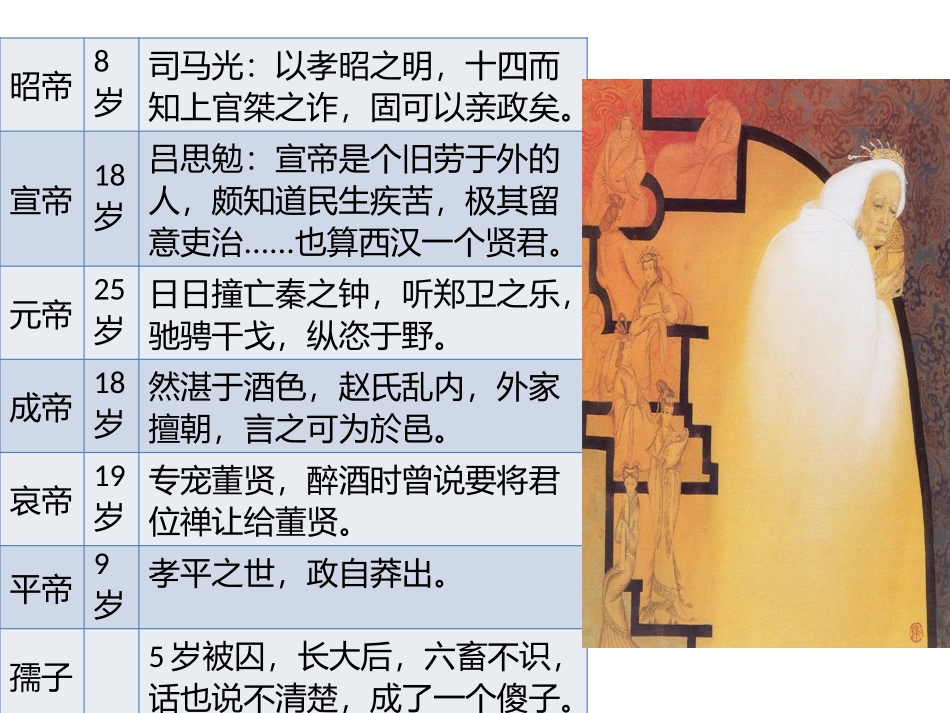 第10课-东汉的兴衰_第2页