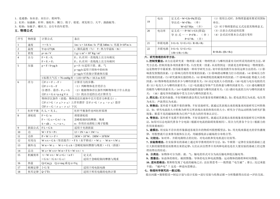 中考物理复习提纲_第2页