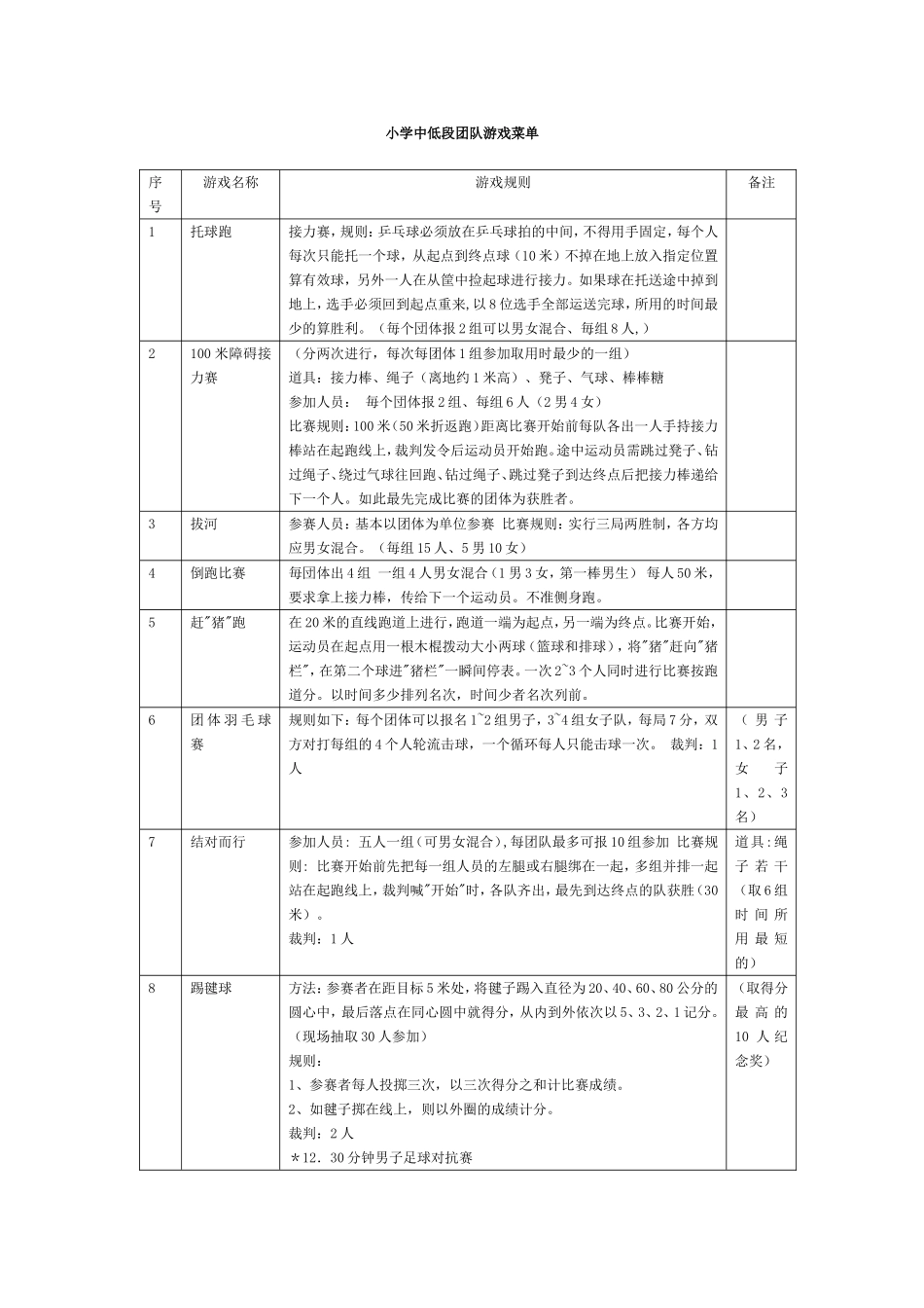 100个小学体育游戏_第1页