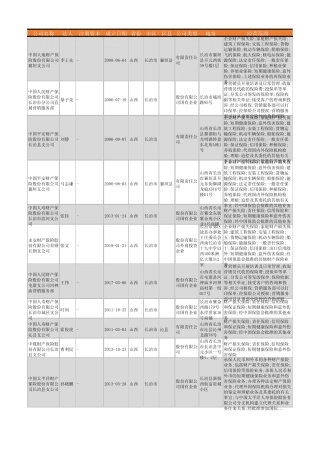 2021年长治市财产保险公司企业名录114家