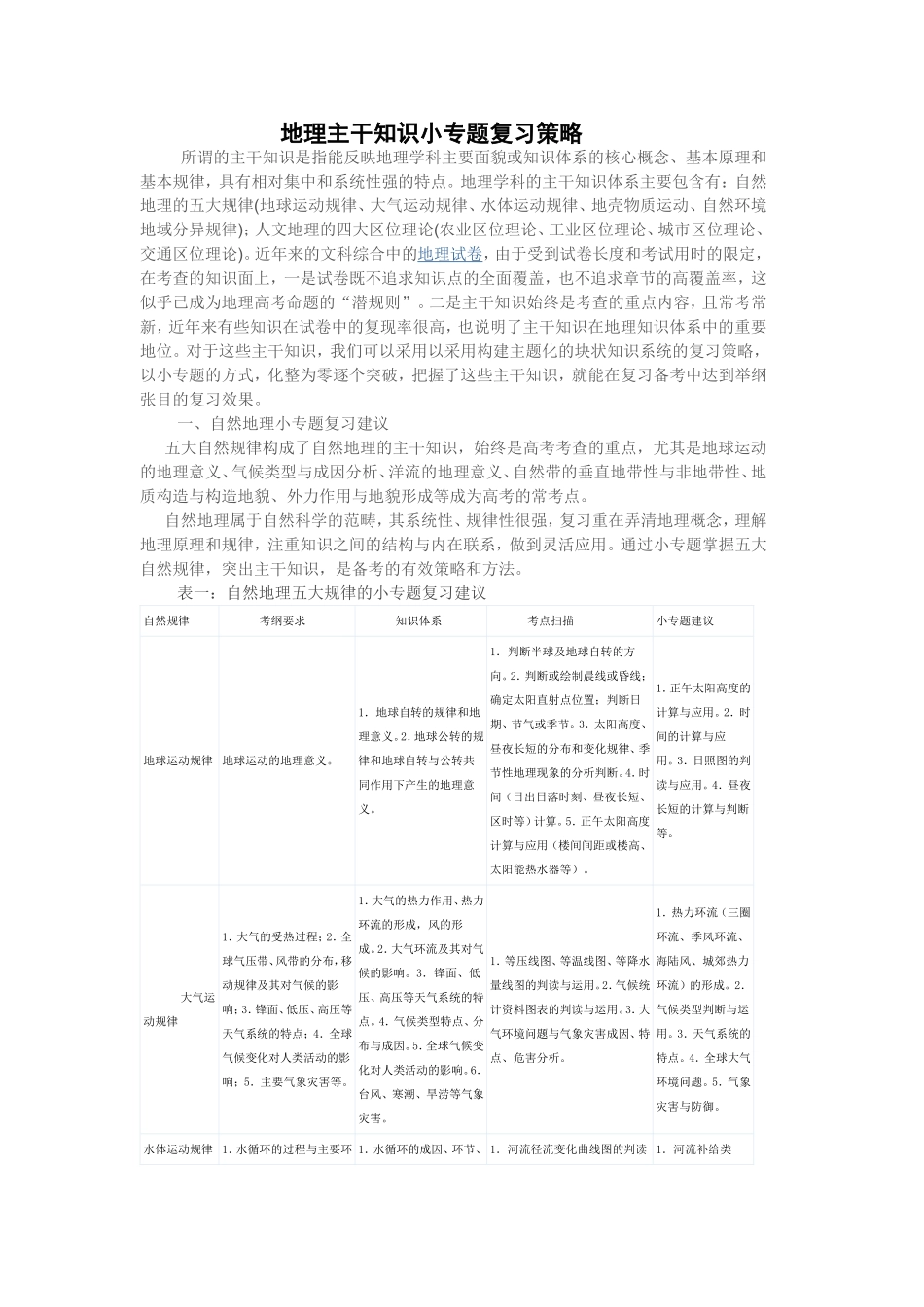地理主干知识小专题复习策略_第1页