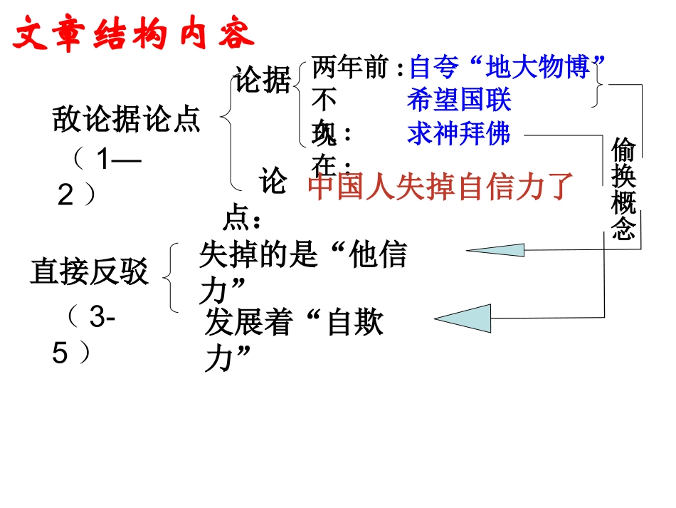 中国人失掉自信力了吗课件_第3页