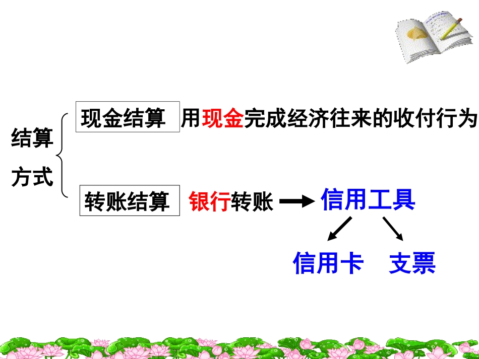 信用卡、支票和外汇_第3页