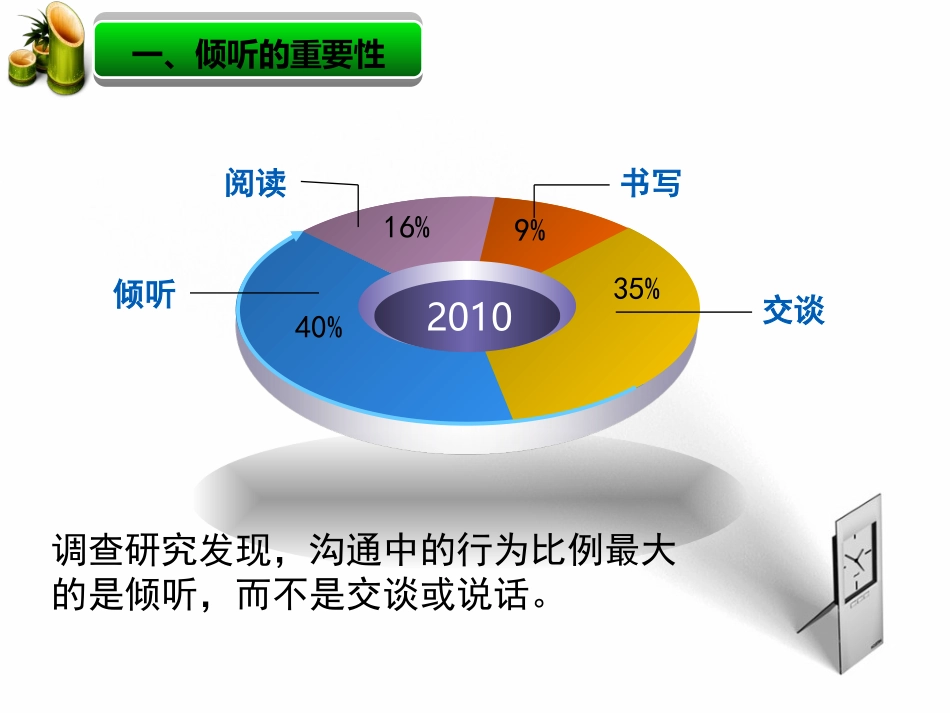 学会如何聆听_第3页