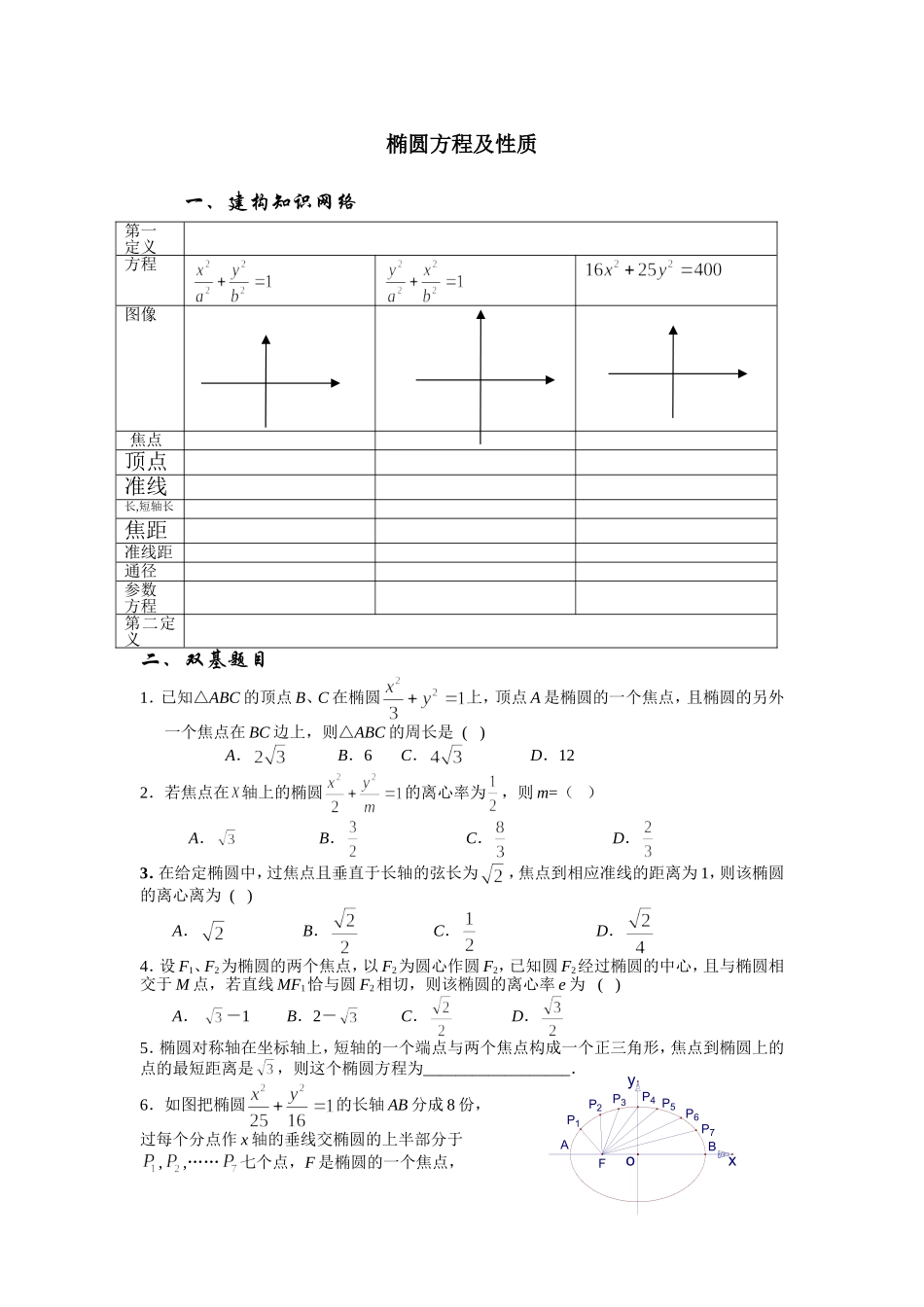 椭圆高三复习题_第1页
