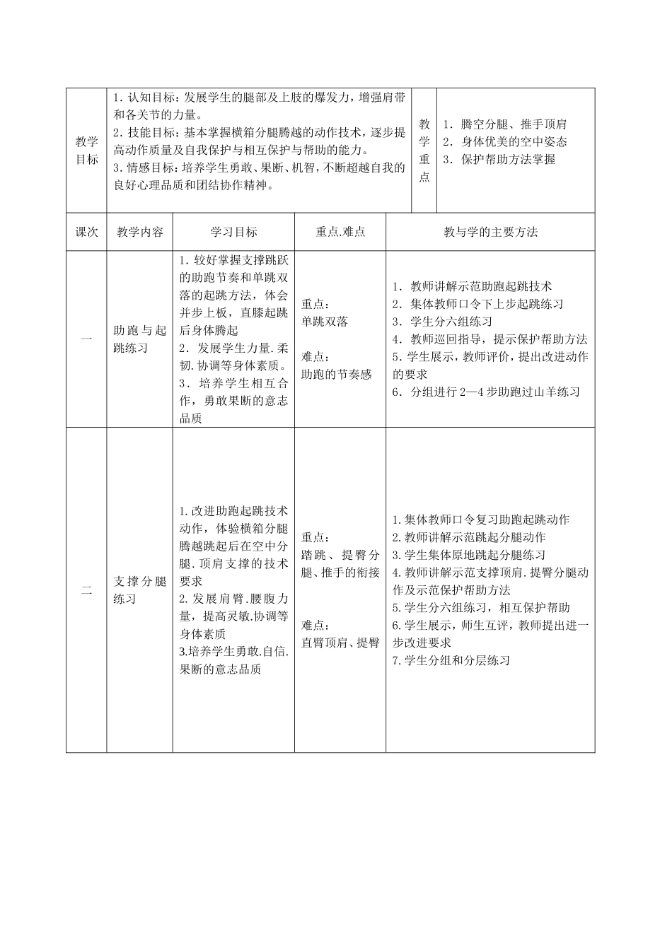 2.支撑跳跃_第3页