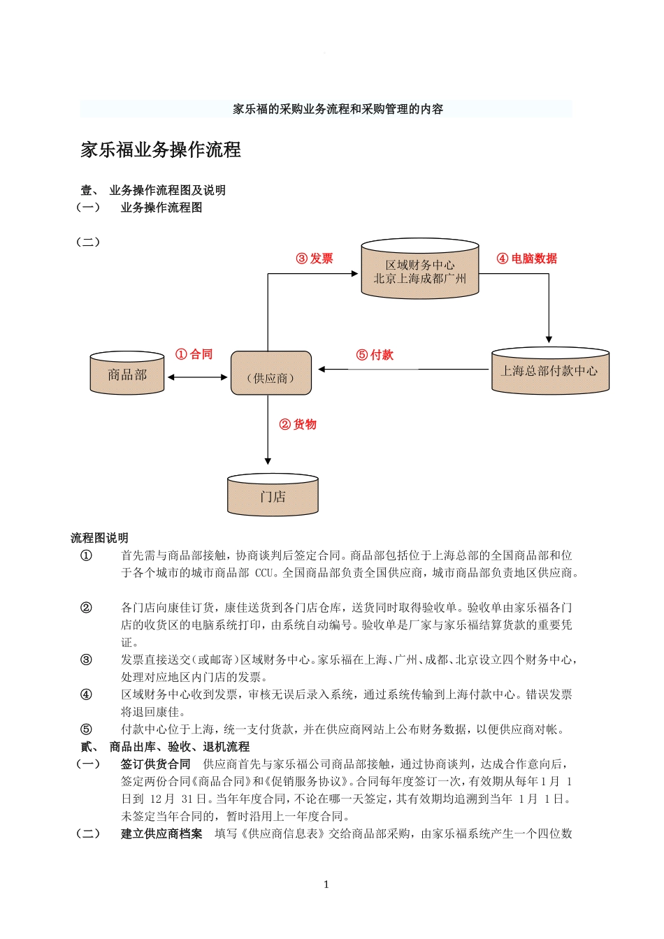 家乐福的采购业务流程和采购管理的内容_第1页