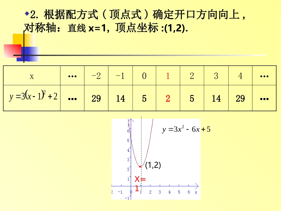 配方法-121090_第3页