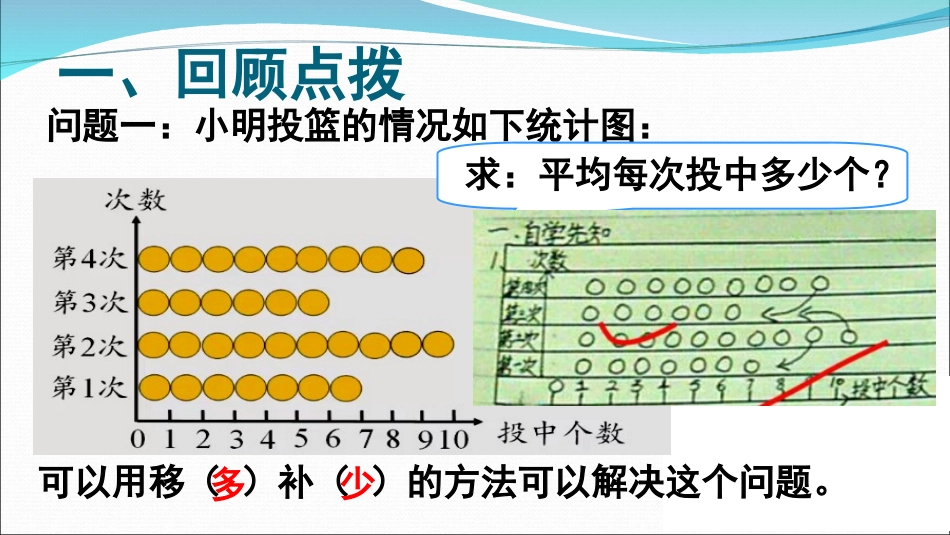 人教2011版小学数学四年级《平均数》教学课件_第2页