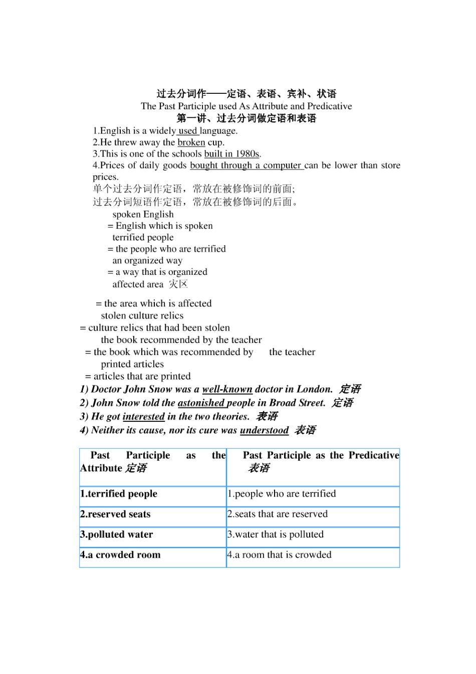 高二英语语法第一讲过去分词做定语和表语_第1页
