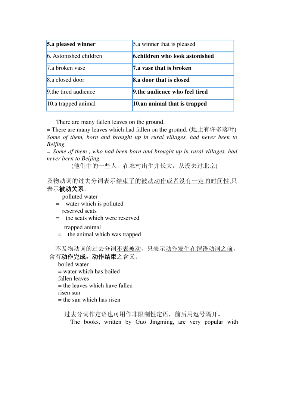 高二英语语法第一讲过去分词做定语和表语_第2页
