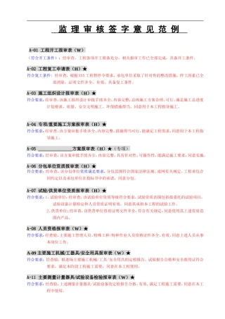 监理审核意见范例