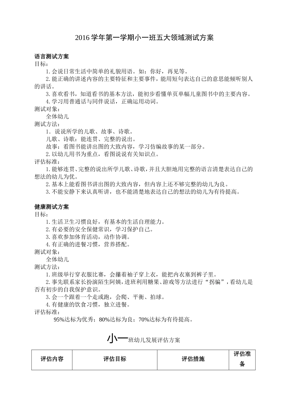 小一班五大领域测试方案2016.12_第1页