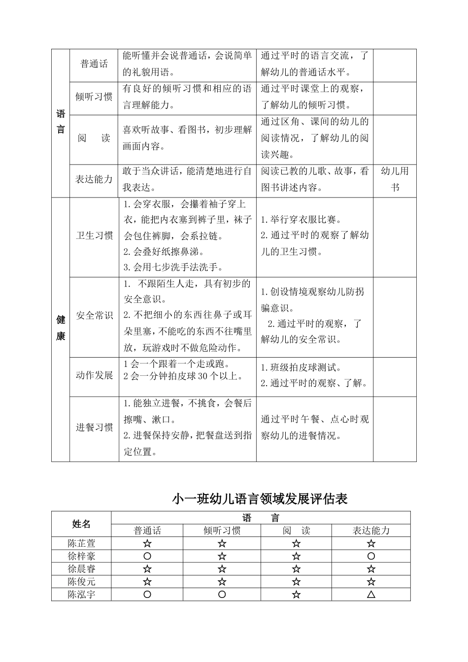 小一班五大领域测试方案2016.12_第2页