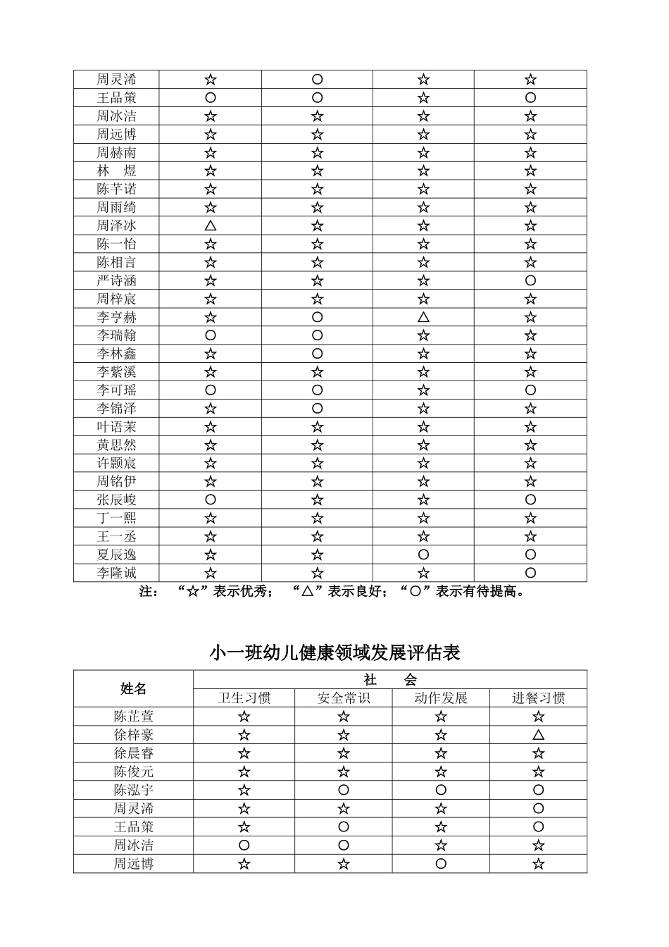 小一班五大领域测试方案2016.12_第3页
