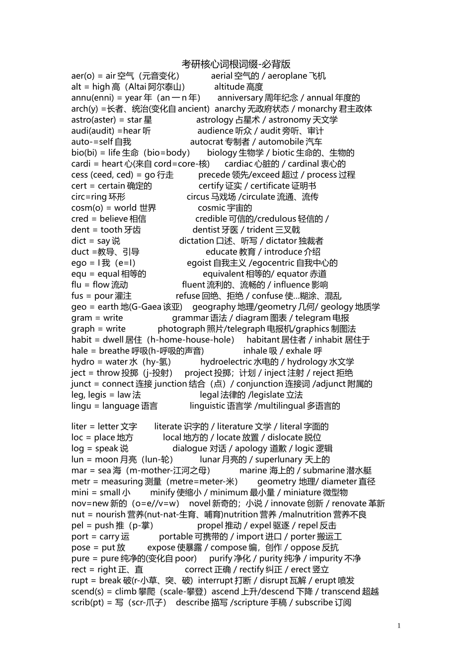 考研核心词根词缀_第1页