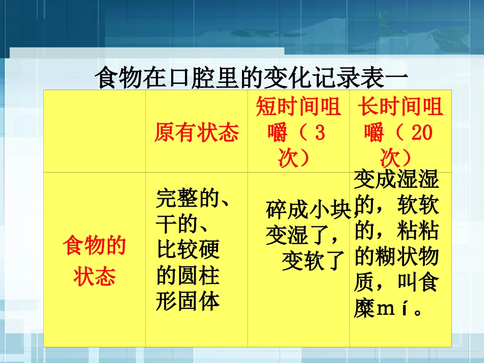 公开课《食物在口腔里的变化》PPT课件_第3页
