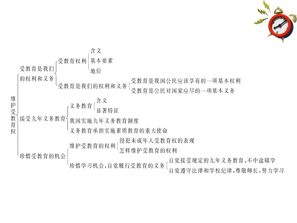 《随堂优化训练》2011年八年级政治下册-第七单元-我们的文化经济权利-7.1-维护受教育配套课件-粤教版_第2页