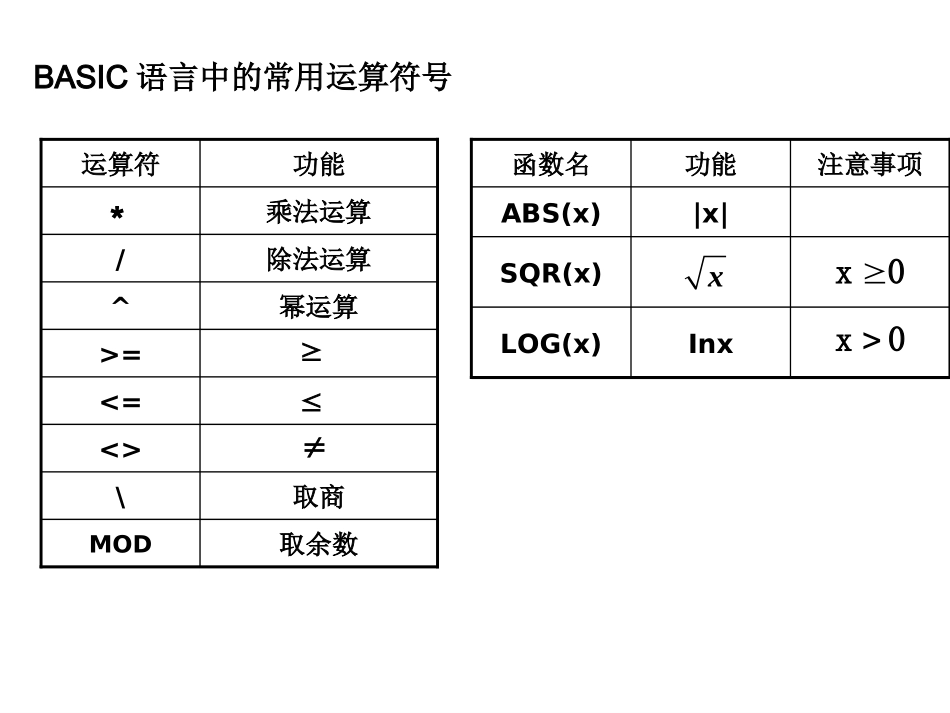 1.2.1输入语句、输出语句和赋值语句-(4)_第3页