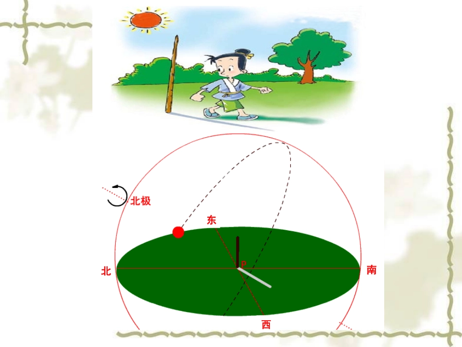 《2.太阳钟》课件2_第2页