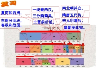 第1课隋朝的统一与灭亡