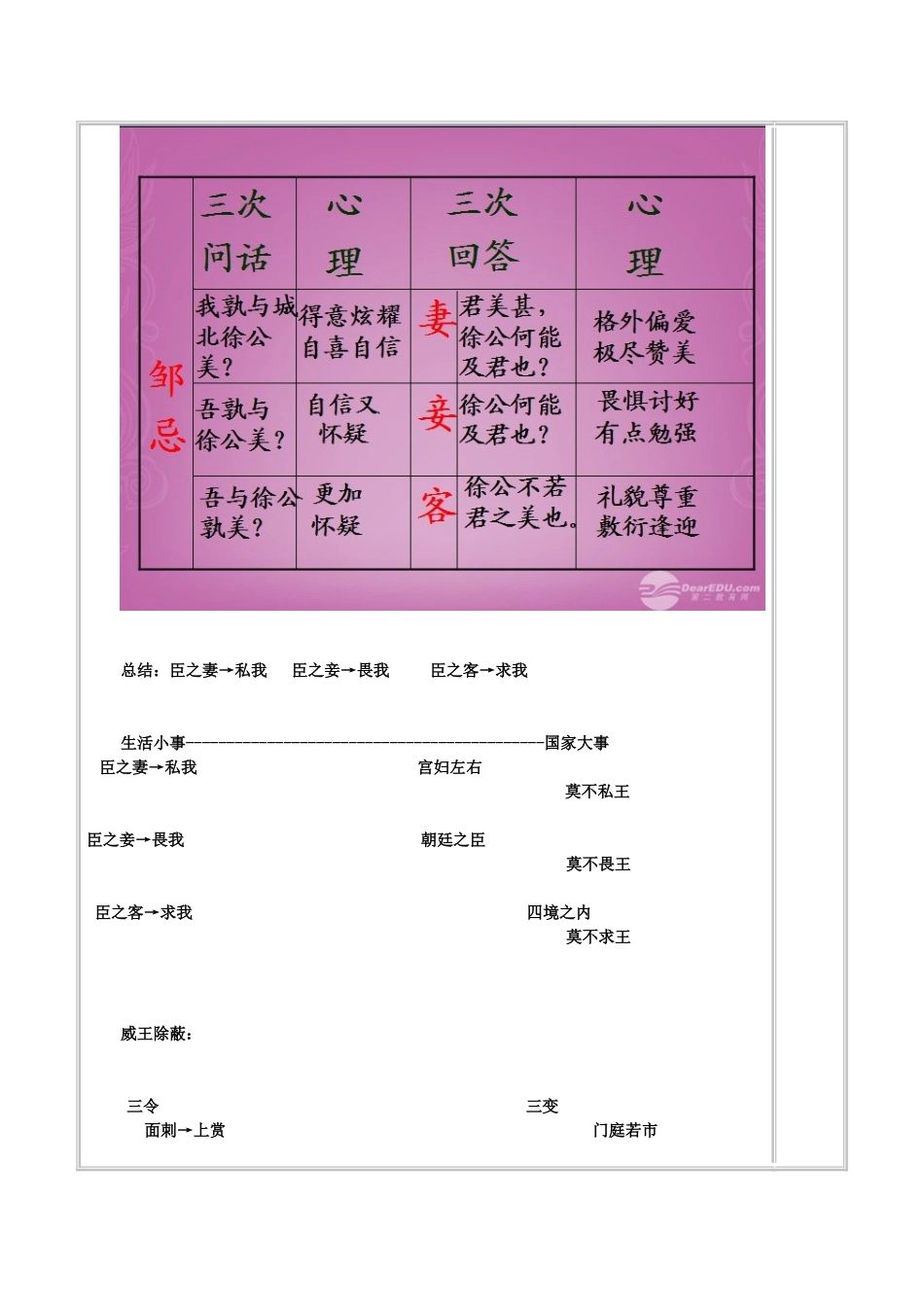 山东省泰安市新泰汶南二中九年级语文下册 22《邹忌讽齐王纳谏》教学设计 新人教版_第3页