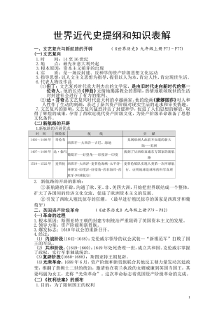 九上历史提纲