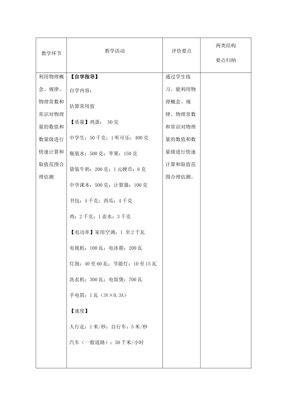 河南省商水县中考物理 估测和估算题教案-人教版初中九年级全册物理教案_第2页