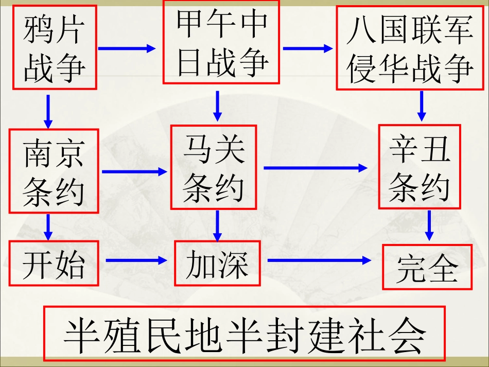 辛亥革命课件_第1页