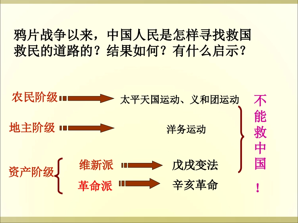 辛亥革命课件_第2页