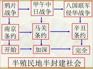 辛亥革命课件