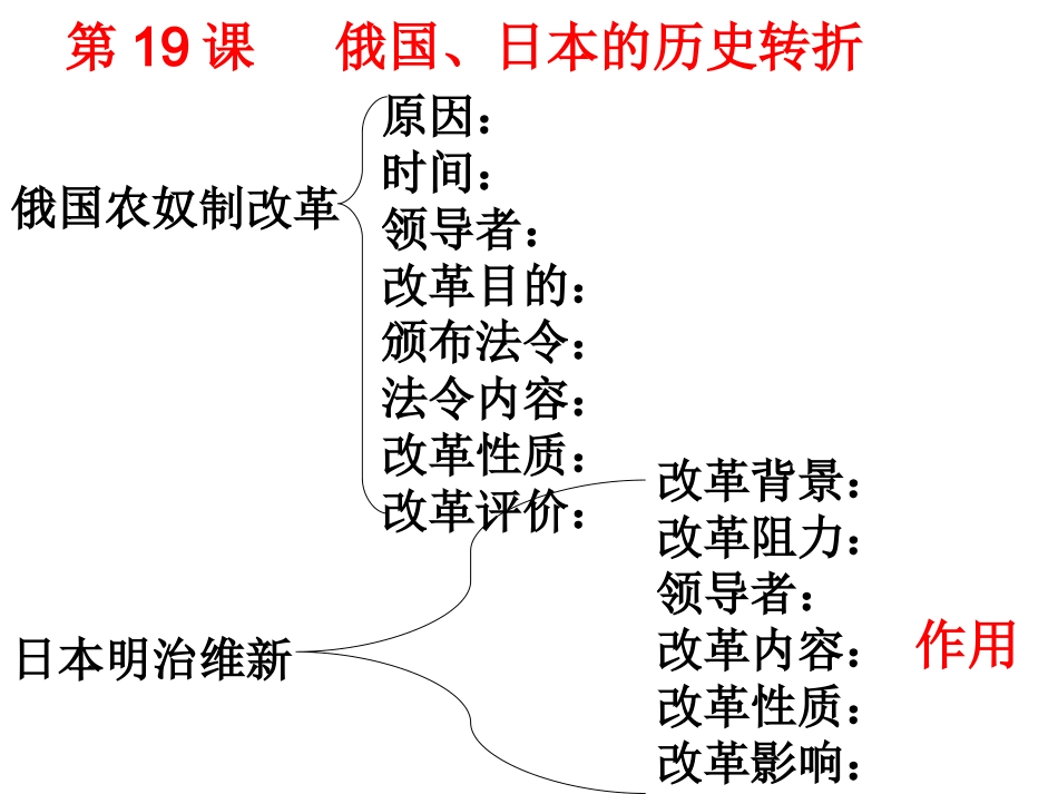 第六单元无产阶级斗争与资产阶级统治加强_第3页