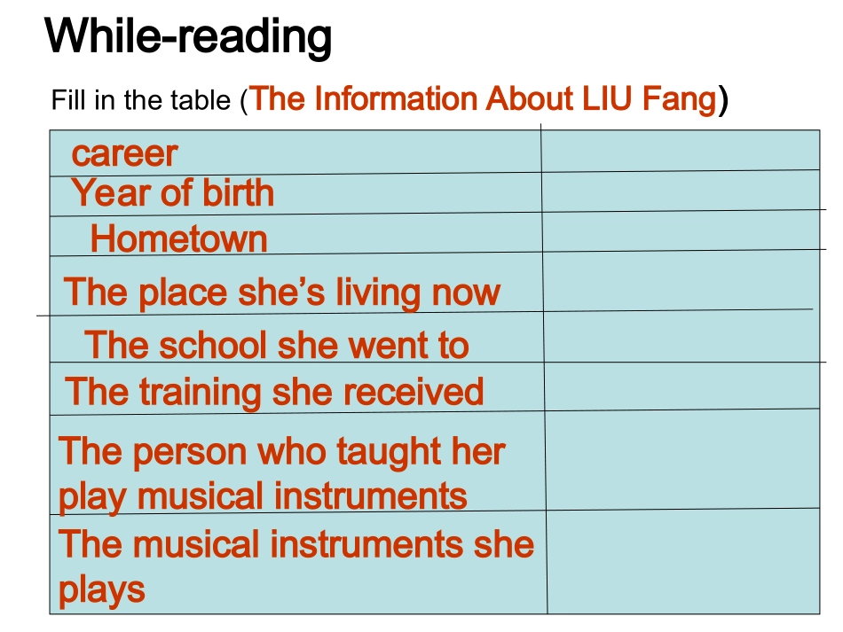 Book-6-Module-4高中英语选修6_第3页