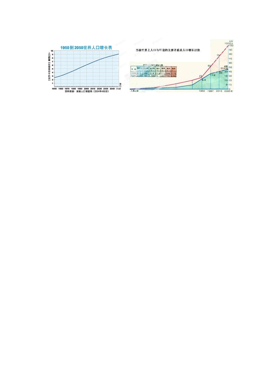 浙江省温岭市城南中学九年级科学下册《4.1 人类发展与环境问题》教案 浙教版_第2页