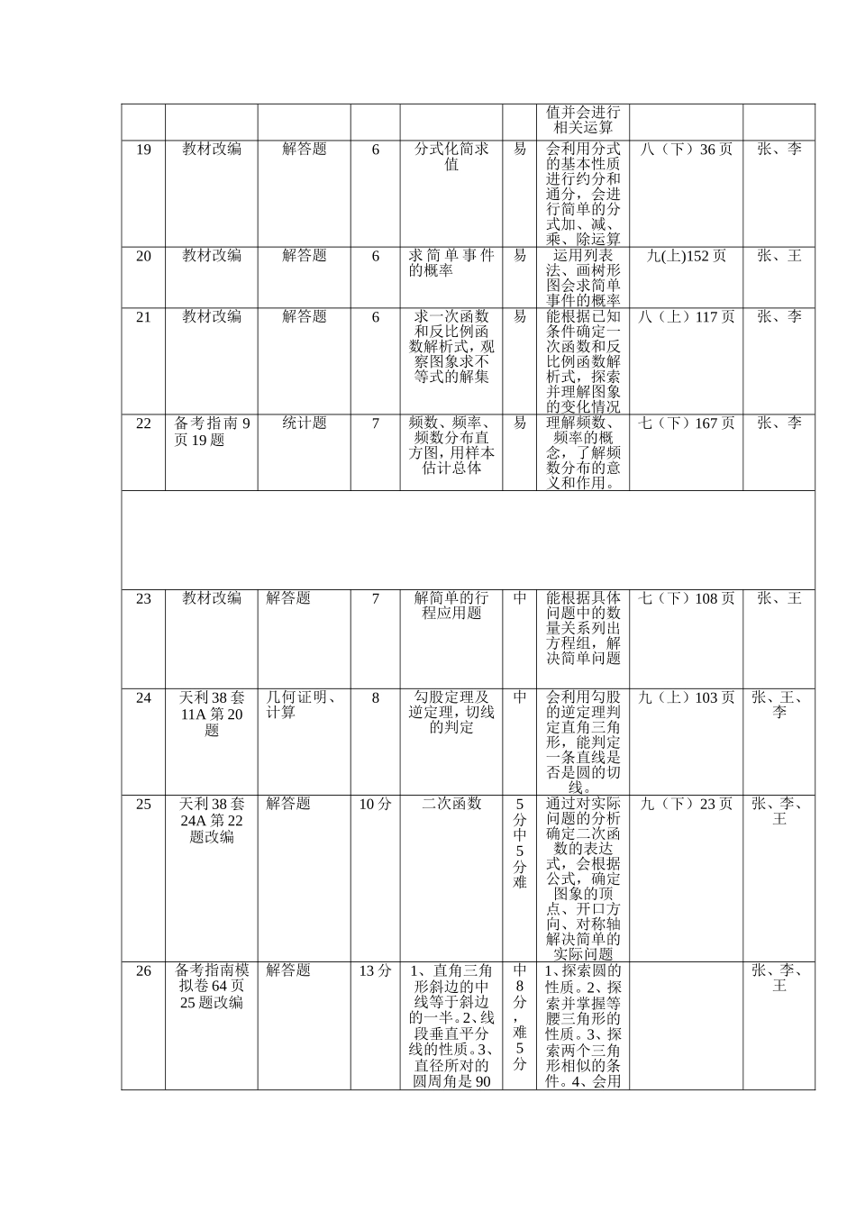 2013选题记录_第2页